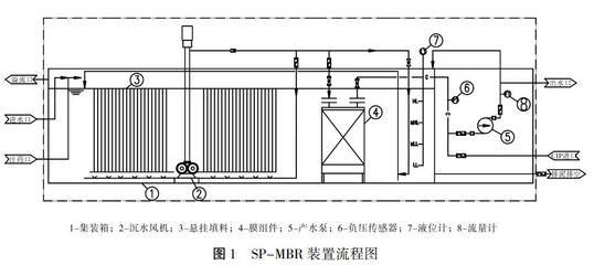 集裝箱的結構簡圖是什么（集裝箱的基本構造包括多個關鍵部件共同作用確保集裝箱安全性）