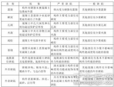 混凝土結構外觀驗收監理意見(關于混凝土結構外觀驗收監理意見的一些小問題) 建筑效果圖設計 第2張 混凝土結構外觀驗收監理意見(關于混凝土結構外觀驗收監理意見的一些小問題) 建筑效果圖設計 第2張