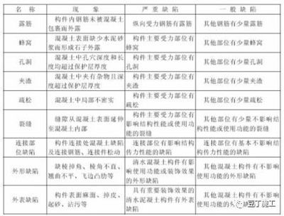 混凝土結構外觀驗收監理意見(關于混凝土結構外觀驗收監理意見的一些小問題) 建筑效果圖設計 第1張 混凝土結構外觀驗收監理意見(關于混凝土結構外觀驗收監理意見的一些小問題) 建筑效果圖設計 第1張