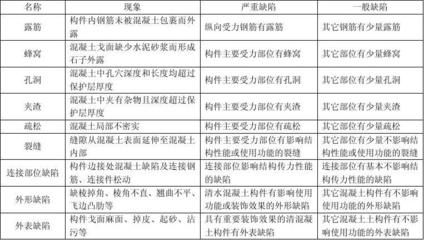 混凝土結構外觀驗收監理意見(關于混凝土結構外觀驗收監理意見的一些小問題) 建筑效果圖設計 第3張 混凝土結構外觀驗收監理意見(關于混凝土結構外觀驗收監理意見的一些小問題) 建筑效果圖設計 第3張
