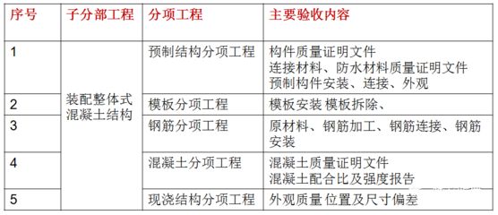 混凝土結構外觀驗收監理意見(關于混凝土結構外觀驗收監理意見的一些小問題) 建筑效果圖設計 第5張 混凝土結構外觀驗收監理意見(關于混凝土結構外觀驗收監理意見的一些小問題) 建筑效果圖設計 第5張