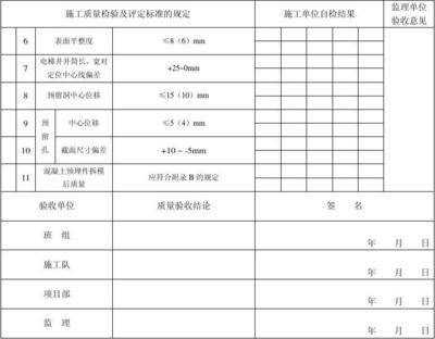 混凝土結構外觀驗收監理意見(關于混凝土結構外觀驗收監理意見的一些小問題) 建筑效果圖設計 第4張 混凝土結構外觀驗收監理意見(關于混凝土結構外觀驗收監理意見的一些小問題) 建筑效果圖設計 第4張