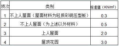 鋼架結構荷載標準表（鋼結構主要荷載標準值及其相關內容）