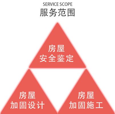 加固設計有限公司的資質等級（房屋加固設計資質標準） 裝飾工裝設計 第5張