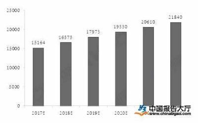 防腐工程行業競爭分析(2022年中國防腐工程行業市場份額同比增長5.88%) 結構地下室施工 第4張 防腐工程行業競爭分析(2022年中國防腐工程行業市場份額同比增長5.88%) 結構地下室施工 第4張
