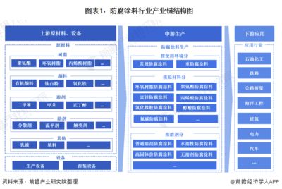 防腐工程行業競爭分析(2022年中國防腐工程行業市場份額同比增長5.88%) 結構地下室施工 第5張 防腐工程行業競爭分析(2022年中國防腐工程行業市場份額同比增長5.88%) 結構地下室施工 第5張
