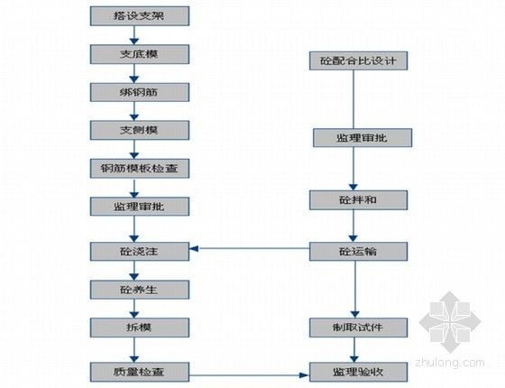 加固設計中的定期檢查流程(加固后建筑物的長期監測方法) 鋼結構有限元分析設計 第1張 加固設計中的定期檢查流程(加固后建筑物的長期監測方法) 鋼結構有限元分析設計 第1張