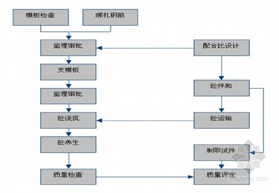 加固設計中的定期檢查流程(加固后建筑物的長期監測方法) 鋼結構有限元分析設計 第3張 加固設計中的定期檢查流程(加固后建筑物的長期監測方法) 鋼結構有限元分析設計 第3張