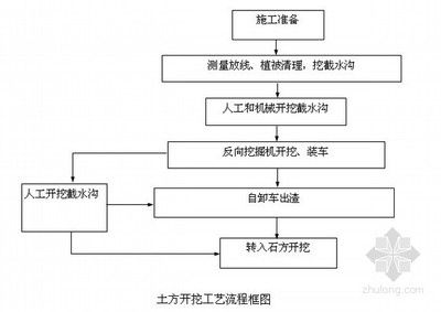加固設計中的定期檢查流程(加固后建筑物的長期監測方法) 鋼結構有限元分析設計 第5張 加固設計中的定期檢查流程(加固后建筑物的長期監測方法) 鋼結構有限元分析設計 第5張