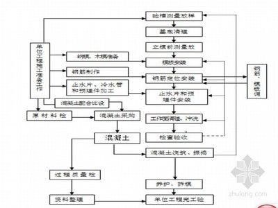 加固設計中的定期檢查流程(加固后建筑物的長期監測方法) 鋼結構有限元分析設計 第4張 加固設計中的定期檢查流程(加固后建筑物的長期監測方法) 鋼結構有限元分析設計 第4張