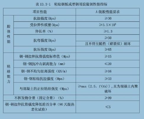 粘鋼板加固梁的施工安全注意事項(xiàng) 結(jié)構(gòu)地下室設(shè)計(jì) 第3張 粘鋼板加固梁的施工安全注意事項(xiàng) 結(jié)構(gòu)地下室設(shè)計(jì) 第3張