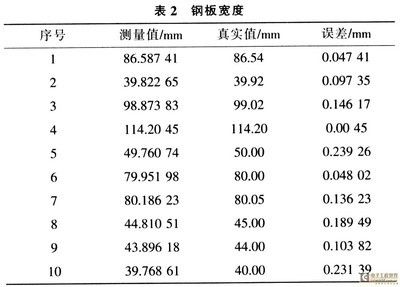鋼板厚度測量誤差控制（如何控制花紋鋼板厚度誤差）
