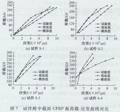 鋼梁加固后溫度檢測標(biāo)準(zhǔn)
