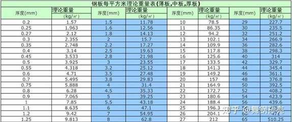 不同厚度鋼板重量對比(鋼板的重量怎么算) 鋼結構門式鋼架施工 第5張 不同厚度鋼板重量對比(鋼板的重量怎么算) 鋼結構門式鋼架施工 第5張