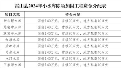 不同地區加固人工成本差異(碳纖維布加固人工成本對人工成本差異由多種因素共同決定) 結構機械鋼結構設計 第1張 不同地區加固人工成本差異(碳纖維布加固人工成本對人工成本差異由多種因素共同決定) 結構機械鋼結構設計 第1張