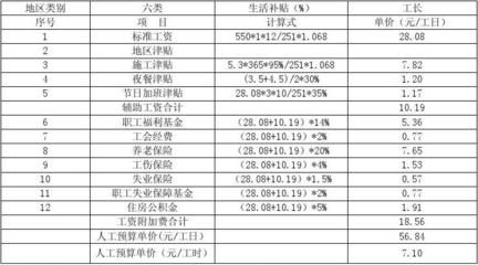 加固設計公司福利待遇詳情(加固結構設計師優厚待遇) 北京加固施工 第1張 加固設計公司福利待遇詳情(加固結構設計師優厚待遇) 北京加固施工 第1張