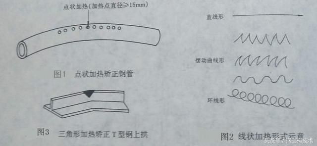 鋼結(jié)構(gòu)箱體扭曲怎樣校形烤幾面(鋼結(jié)構(gòu)扭曲校形的熱處理技巧,門式框架法校形的詳細(xì)步驟) 結(jié)構(gòu)電力行業(yè)施工 第3張 鋼結(jié)構(gòu)箱體扭曲怎樣校形烤幾面(鋼結(jié)構(gòu)扭曲校形的熱處理技巧,門式框架法校形的詳細(xì)步驟) 結(jié)構(gòu)電力行業(yè)施工 第3張