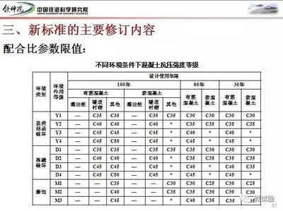 不同環(huán)境下混凝土選擇（地下室防水混凝土選材選擇混凝土材料選擇混凝土需要考慮哪些因素） 鋼結(jié)構(gòu)異形設計 第4張