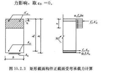 碳纖維加固應力計算流程（碳纖維加固應力計算）