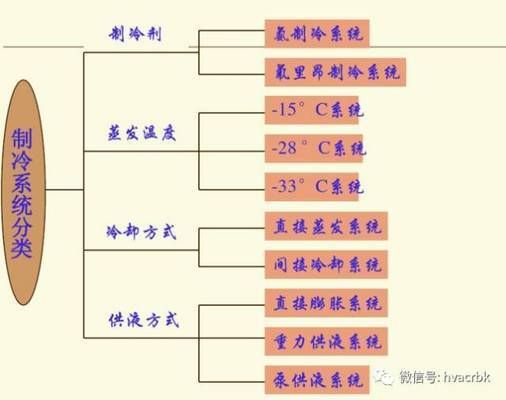 冷庫(kù)鋼管有哪些鋼管組成（冷庫(kù)制冷系統(tǒng)管道維護(hù)） 結(jié)構(gòu)砌體設(shè)計(jì) 第4張