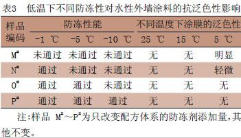 低溫環境對涂料的影響(低溫環境下涂料對涂料的影響會影響涂料產生什么影響) 建筑方案施工 第4張 低溫環境對涂料的影響(低溫環境下涂料對涂料的影響會影響涂料產生什么影響) 建筑方案施工 第4張