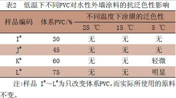 低溫環境對涂料的影響(低溫環境下涂料對涂料的影響會影響涂料產生什么影響) 建筑方案施工 第3張 低溫環境對涂料的影響(低溫環境下涂料對涂料的影響會影響涂料產生什么影響) 建筑方案施工 第3張