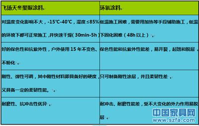 低溫環境對涂料的影響(低溫環境下涂料對涂料的影響會影響涂料產生什么影響) 建筑方案施工 第5張 低溫環境對涂料的影響(低溫環境下涂料對涂料的影響會影響涂料產生什么影響) 建筑方案施工 第5張