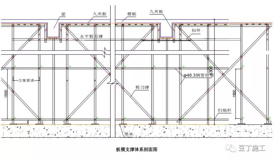 加固設計施工過程中的質(zhì)量控制要點（\