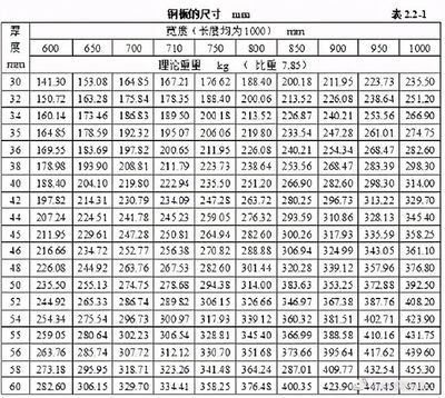 鋼板厚度計算中的安全系數(shù) 建筑方案設(shè)計 第4張 鋼板厚度計算中的安全系數(shù) 建筑方案設(shè)計 第4張