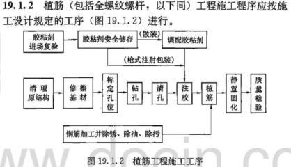加固施工質(zhì)量驗(yàn)收流程 結(jié)構(gòu)污水處理池施工 第1張 加固施工質(zhì)量驗(yàn)收流程 結(jié)構(gòu)污水處理池施工 第1張