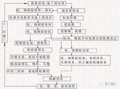 加固施工質(zhì)量驗(yàn)收流程 結(jié)構(gòu)污水處理池施工 第3張 加固施工質(zhì)量驗(yàn)收流程 結(jié)構(gòu)污水處理池施工 第3張