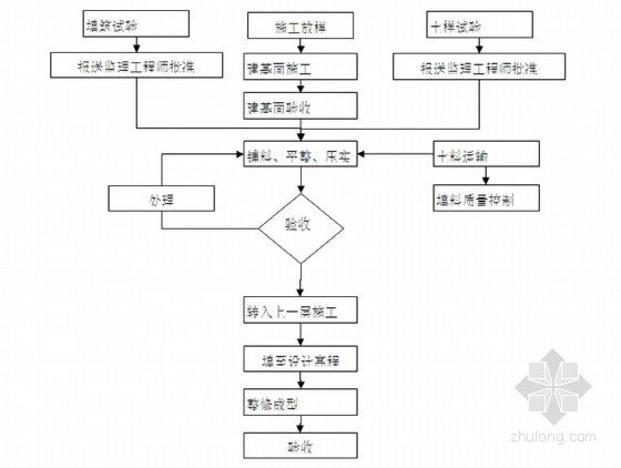 加固施工質(zhì)量驗(yàn)收流程 結(jié)構(gòu)污水處理池施工 第4張 加固施工質(zhì)量驗(yàn)收流程 結(jié)構(gòu)污水處理池施工 第4張