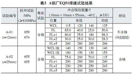 鋼板厚度對焊接質(zhì)量的影響
