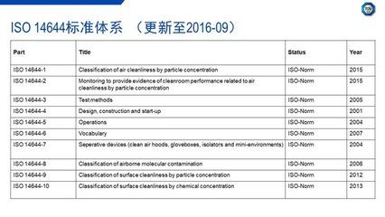 ISO9445-2標(biāo)準(zhǔn)的具體內(nèi)容（iso9445-2:2009連續(xù)冷軋不銹鋼尺寸和形狀公差）