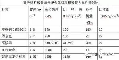 碳纖維材料選擇指南（碳纖維在新能源汽車中的應(yīng)用）
