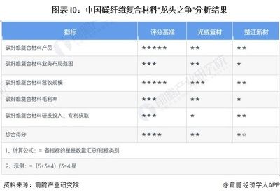 碳纖維材料選擇指南（碳纖維在新能源汽車中的應(yīng)用）