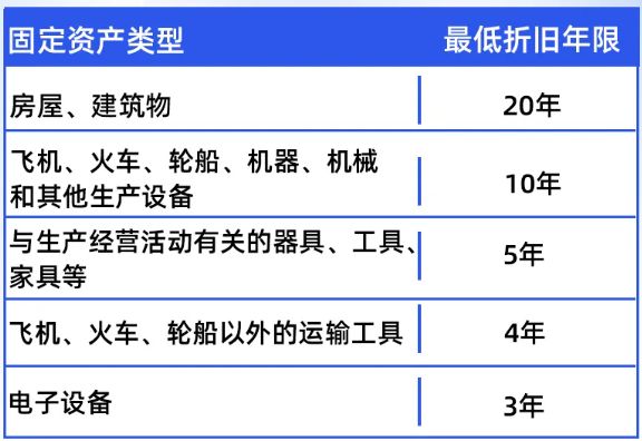 廠房折舊與稅務政策關系(廠房折舊年限如何計算) 裝飾幕墻設計 第5張 廠房折舊與稅務政策關系(廠房折舊年限如何計算) 裝飾幕墻設計 第5張