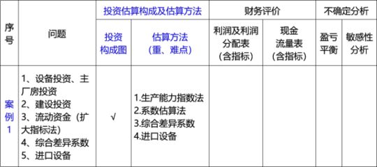 廠房投資對企業財務的影響(廠房投資對企業財務具有重要影響廠房投資對企業財務具有影響) 鋼結構蹦極施工 第3張 廠房投資對企業財務的影響(廠房投資對企業財務具有重要影響廠房投資對企業財務具有影響) 鋼結構蹦極施工 第3張
