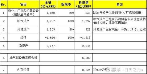 廠房投資對企業財務的影響(廠房投資對企業財務具有重要影響廠房投資對企業財務具有影響) 鋼結構蹦極施工 第5張 廠房投資對企業財務的影響(廠房投資對企業財務具有重要影響廠房投資對企業財務具有影響) 鋼結構蹦極施工 第5張