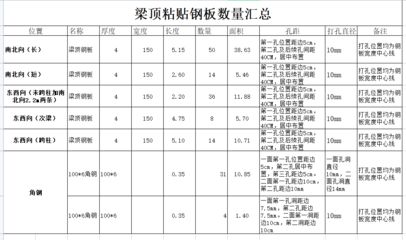 鋼梁加固材料對比分析（梁加固用鋼板好還是碳纖維好）