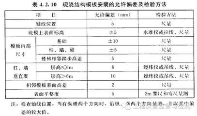天津辦公樓寫字樓出租信息（天津辦公樓寫字樓出租信息中） 北京鋼結構設計問答