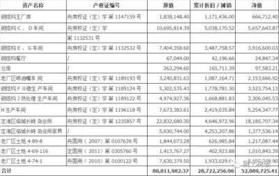 廠房折舊對(duì)企業(yè)稅務(wù)影響(廠房折舊與企業(yè)盈利策略關(guān)系) 北京加固設(shè)計(jì) 第1張 廠房折舊對(duì)企業(yè)稅務(wù)影響(廠房折舊與企業(yè)盈利策略關(guān)系) 北京加固設(shè)計(jì) 第1張