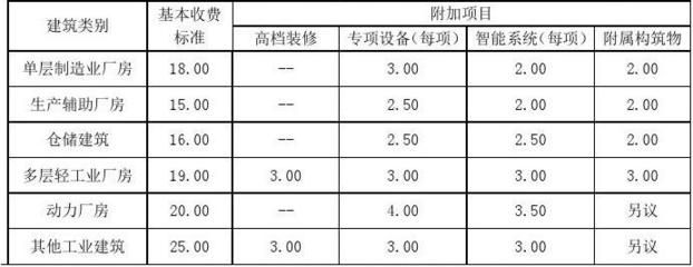 工業廠房建筑面積標準 裝飾幕墻設計 第4張 工業廠房建筑面積標準 裝飾幕墻設計 第4張