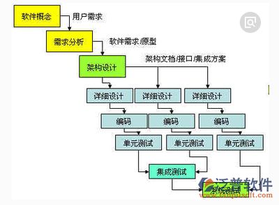 施工流程圖的設計原則 北京加固設計 第5張 施工流程圖的設計原則 北京加固設計 第5張