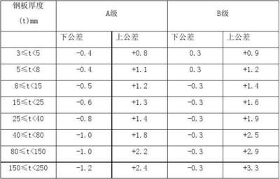 鋼板厚度公差對結構安全影響 鋼結構鋼結構螺旋樓梯施工 第1張 鋼板厚度公差對結構安全影響 鋼結構鋼結構螺旋樓梯施工 第1張