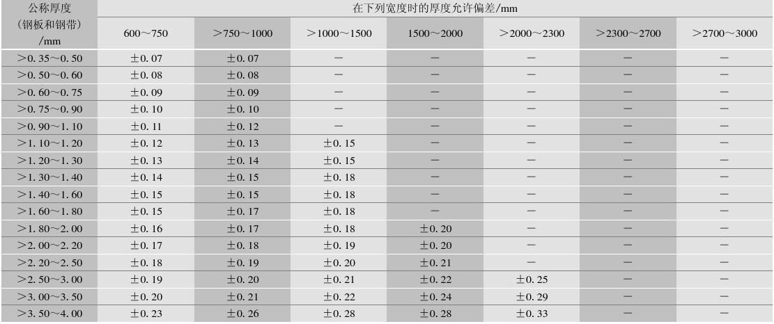 鋼板厚度公差對結構安全影響 鋼結構鋼結構螺旋樓梯施工 第3張 鋼板厚度公差對結構安全影響 鋼結構鋼結構螺旋樓梯施工 第3張