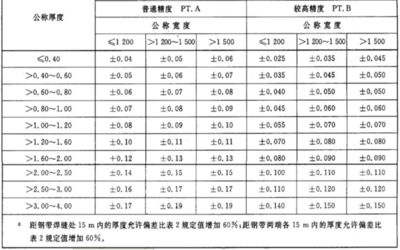 鋼板厚度公差對結構安全影響 鋼結構鋼結構螺旋樓梯施工 第2張 鋼板厚度公差對結構安全影響 鋼結構鋼結構螺旋樓梯施工 第2張