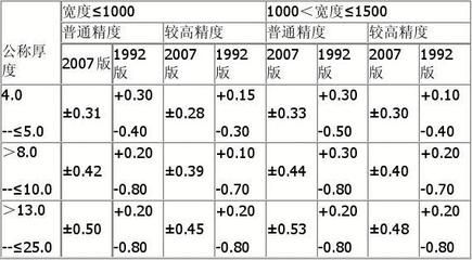 鋼板厚度公差對結構安全影響 鋼結構鋼結構螺旋樓梯施工 第5張 鋼板厚度公差對結構安全影響 鋼結構鋼結構螺旋樓梯施工 第5張