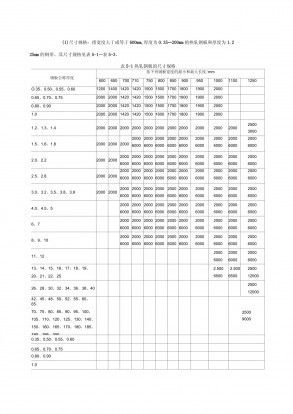 鋼板厚度公差對結構安全影響 鋼結構鋼結構螺旋樓梯施工 第7張 鋼板厚度公差對結構安全影響 鋼結構鋼結構螺旋樓梯施工 第7張