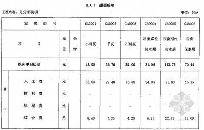加固工程材料費(fèi)計(jì)算方法 結(jié)構(gòu)框架施工 第5張 加固工程材料費(fèi)計(jì)算方法 結(jié)構(gòu)框架施工 第5張